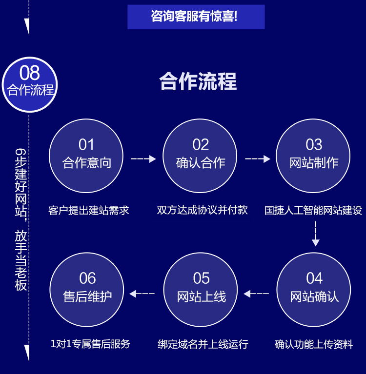 300304旅游风景智能方案